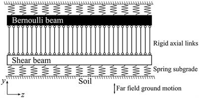 System Identification of Tunnel Response to Ground Motion Considering a Simplified Model